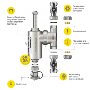 Fernox TF1 22mm Omega Filter (Complete with valves)