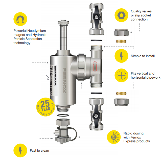 Fernox TF1 22mm Omega Filter (Complete with valves)