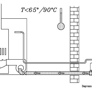 Tesla SAFFIRE Remote Fire Valve 1/4" 65 degree 1.5m KFV6515