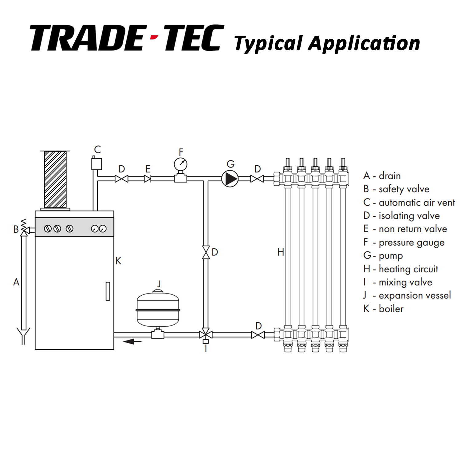 tradetec_heating_applications
